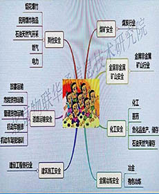 2024年“注册安全工程师”考前辅导